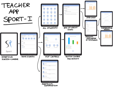 Teacher app